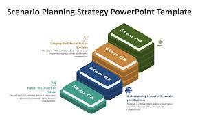 Scenario Planning Strategy PowerPoint Template | Kridha Graphics