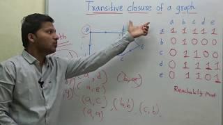 Transitive closure of a Graph (Reachability Matrix) #Graph Theory 8