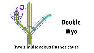 Drain Stack - Double Wye