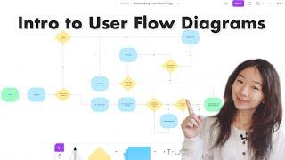 How to Make a User Flow Diagram with Example