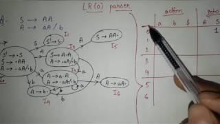 15. LR(0) parsing in Compiler Design| LR 0 Parser Example| Canonical collection of lr(0) items table