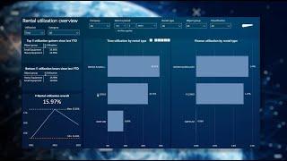 STAEDEAN Equipment Rental Solution for Microsoft Dynamics 365 F&SCM | An Overview