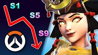 The Decline of Mythic Skins in Overwatch 2
