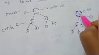 5 types of data structures# data structures# non primitive  data structures#  in telugu   part 5