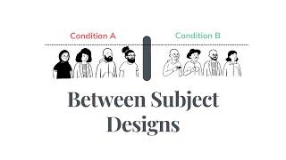 What is Between Subjects Design?