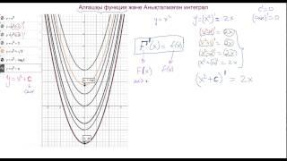 Алғашқы функция және анықталмаған интеграл