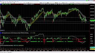 Watching the Big Picture on S&P 500