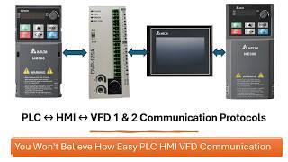 PLC, HMI & VFD Communication via RS-485/RS-232 | Multi-Device Modbus Setup Explained