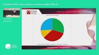 Zavádění IPv6 v dual-stack ve středně velké IT firmě