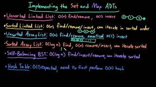 Advanced Data Structures: Implementing the Set and Map ADTs