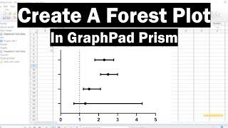 How To Create A Forest Plot In GraphPad Prism