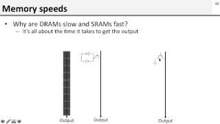 Logic: 11 Memory Arrays (SRAM/DRAM)