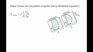 Fluid Mechanics: Topic 8.6.1 - Major losses in circular pipe systems