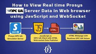 How to View Real time Prosys OPC UA Server Data in Web browser using JavScript and WebSocket | IoT |