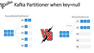 Strategies for Kafka Topic Partitioning when key=null