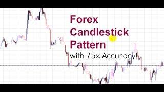 Forex candlestick Patterns - Highly accurate Candlestick Pattern