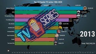 Most Popular TV Series 1986 - 2020 - We Love Data