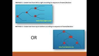 Lecture CGE660 DECISION TREE ANALYSIS