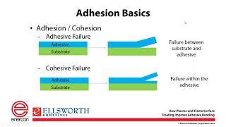 Webinar: How Plasma and Flame Surface Treating Improve Adhesive Bonding