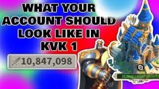 What should your Account look like before KVK 1? RISE OF KINGDOMS 2024