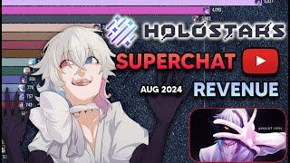 All Holostars SuperChat Revenue Ranking - Aug 2024 (The King is Back!)