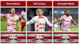 RB Leipzig's All-Time Top Scorers : A Look at the Club's Goal-Scoring Greats