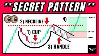 EXPERT Cup And Handle Chart Pattern Trading Strategy (For Pros Only)