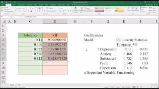 Understanding and Identifying Multicollinearity in Regression using SPSS