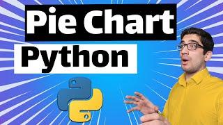 How to plot a pie chart in matplotlib in Python programming language