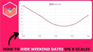 How to Hide Weekend Dates on X-scale in Chart js