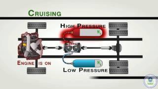 How Heavy Duty Series Hydraulic Hybrid Vehicles (HHVs) Work