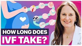 Learn About the IVF Timeline  and How Long It Really Takes to Have a Baby - Dr Lora Shahine