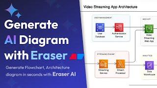 Generate AI Diagram with Eraser.io in Seconds | Product Demo | AI Flowchart , Architectural diagram