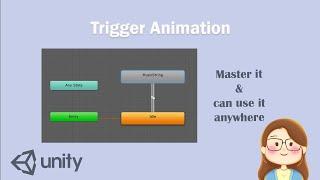 Unity Animation (SetTrigger)