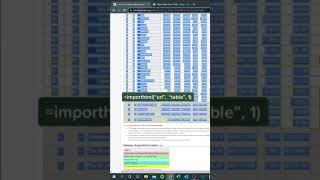 Learn Excel Tips and Tricks (Import data from HTML)