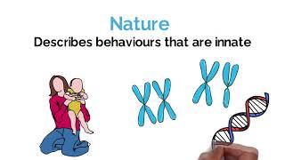 Nature vs Nurture (Psychology Debate Explained) #Alevel