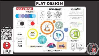 What is "FLAT DESIGN"? Season 18 - Ep 2