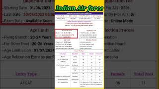 Indian Air force New vacancy|| Air force New requirements|| @srkitech. #airforce