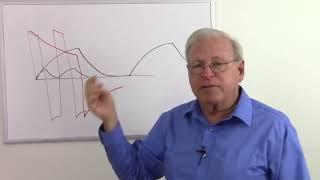 AC Basics   Inductors in AC Circuits