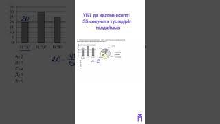 ҰБТ-да келген есепті 35 секундта түсіндіріп, талдаймыз!