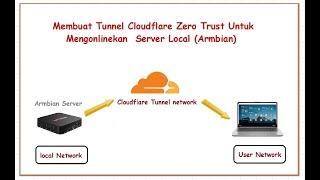 Cara Membuat Tunnel Cloudflare Zero Trust Untuk Mengonlinekan Server Local ( Armbian Server )