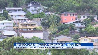 New UHERO data dashboard tracks housing trends, amid affordable housing crisis