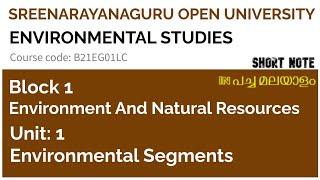 SGOU, BA, Environmental Studies, Block 1, Unit 1, ENVIRONMENTAL SEGMENTS | SEM 1