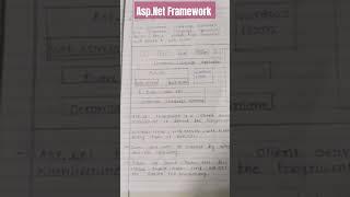 Asp.net Framework #dotnet #coding #code #aspdotnetcore