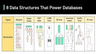 8 Key Data Structures That Power Modern Databases