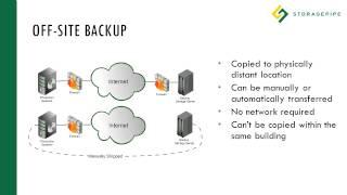 The Difference Between Online Backup and Off-Site Backup