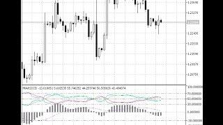 MARSICD – indicator for MetaTrader 5