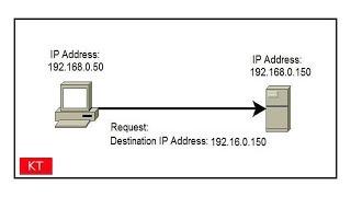How to find the iP and mac address of devices using an iPhone