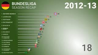 ️ 2012-13  Bundesliga - Title Racing | Football History