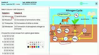 NEET Botany 2021:Expert Insights Detailed Overview of Nitrogen Metabolism in Plant Nutrition Q43